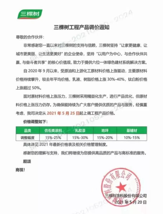 调价函字里行间都是泪！七月原材料涨势不减，涂料企业还能怎么办？