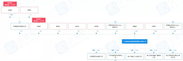 皇派家居内外换新 IPO前朱福庆紧握实权