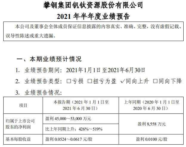 半年盈利最高预增519%，钛白粉企业个个成了“聚宝盆”!