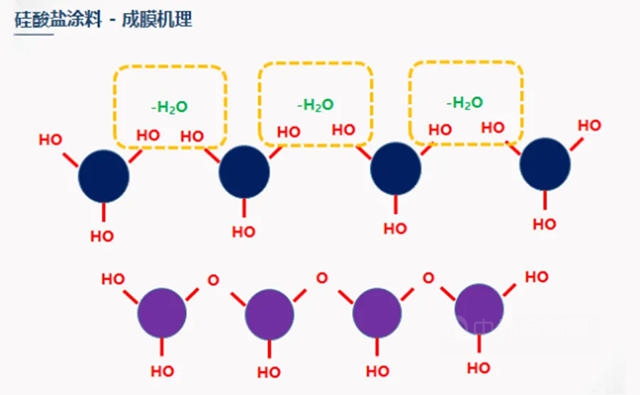 绿色全运|宝塔山漆无机纳米涂料助力打造西安绕城高速