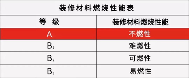 新品上市 | 久诺无机A级防火涂料 筑就公共安全“防火墙”！