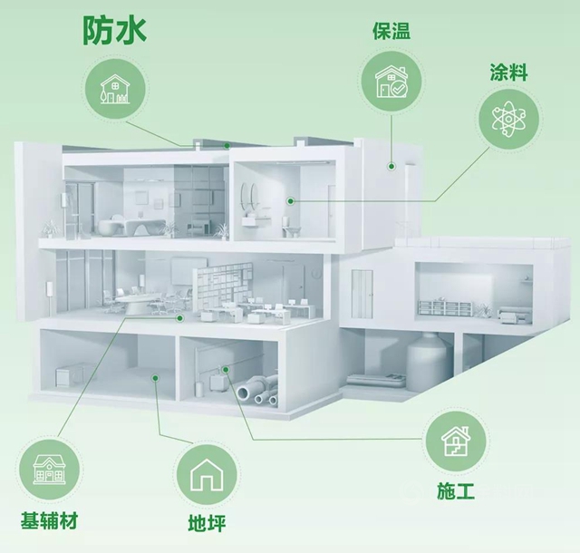 长筑久安 I 三棵树防水 “六位一体” 全方位赋能海南琼海文化体育中心项目