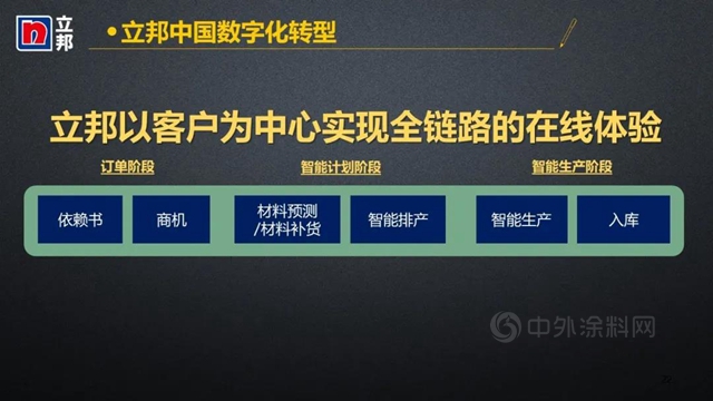 数字化转型赋能立邦中国生产供应链智慧未来