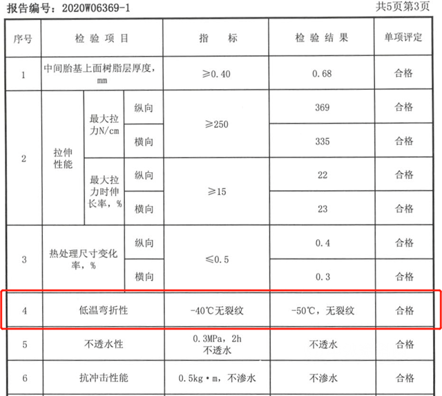 防水材料要“绿”了？卓宝有话说：