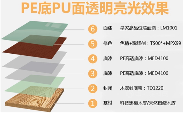 嘉宝莉 高光轻奢｜尽显一骑绝尘的镜面涂装魅力！