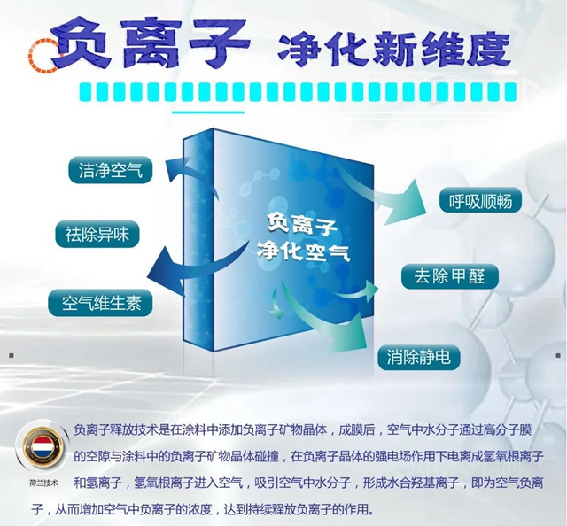 大宝新品推荐│高乐伯‧高倍安负离子墙面漆，守护您每一次呼吸