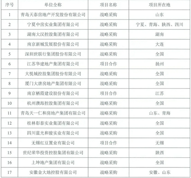 一次中标17家联盟单位！凯伦股份携手中城联盟