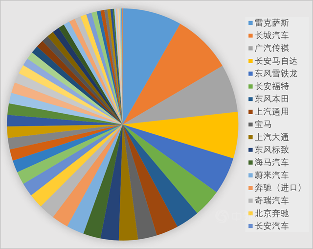 立邦：2021年上半年1-6月颜色配方开发