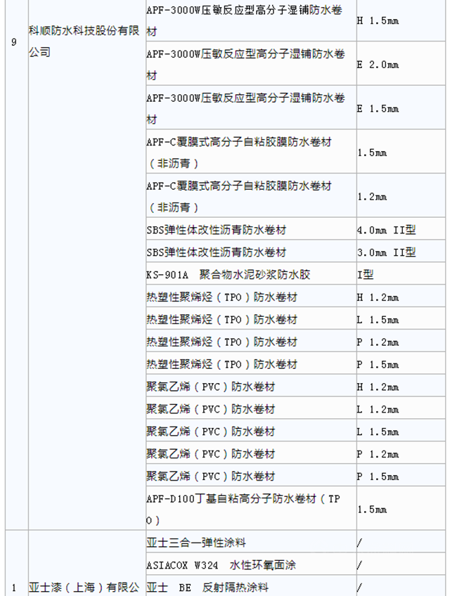 美涂士、亚士、东方雨虹、集泰等企业入选佛山市第一批高品质绿色建材