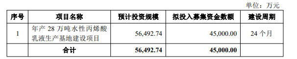 年产28万吨乳液项目预计投资5.6亿，保立佳拟首次公开发行2252.5万股