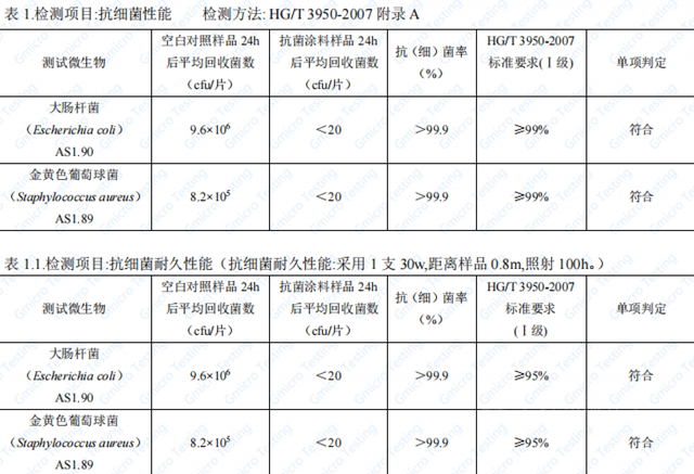 经典漆：梅雨季来袭，有了TA，跟墙面霉菌说拜拜！