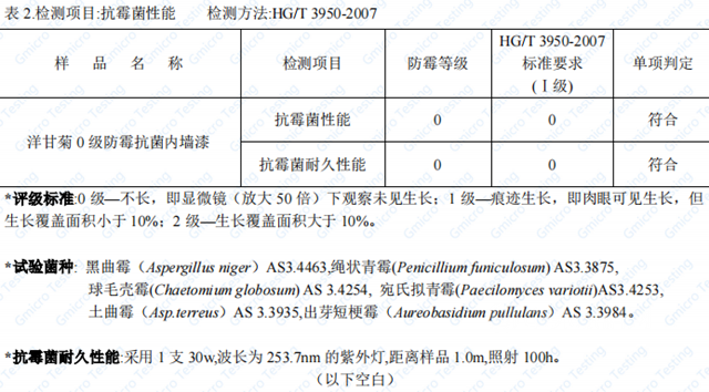 经典漆：梅雨季来袭，有了TA，跟墙面霉菌说拜拜！