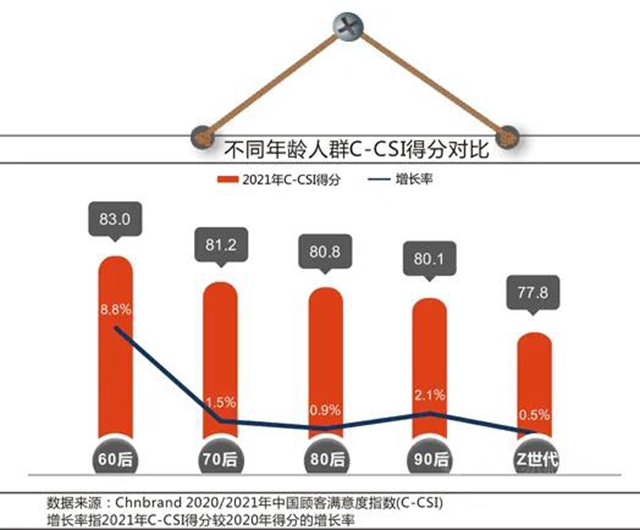 延续品牌经典│大宝漆再度上榜中国顾客满意度指数排行榜