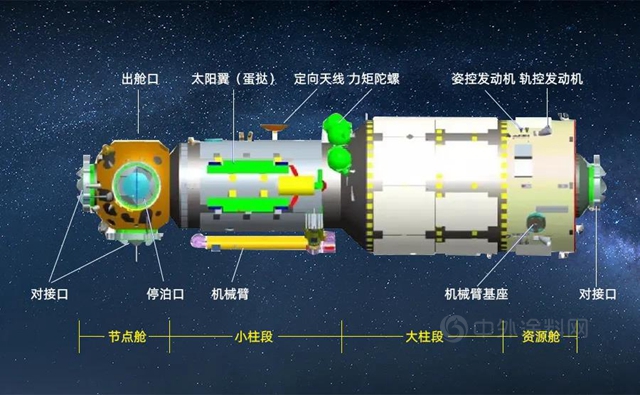 宝塔山漆:2028年，中国天宫空间站将是世界唯一！