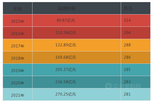 品质工程，值得信赖 | 巴德士再次中标弘阳地产战略集采