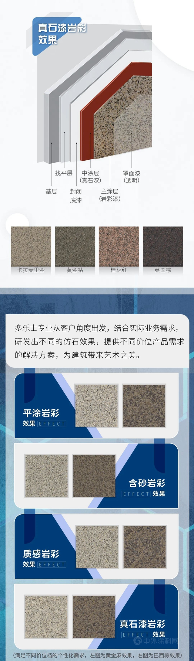 专业产品|多乐士专业岩彩漆“真”的有一套！