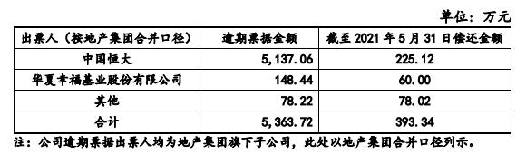 复盘恒大事件，三棵树只是冰山一角