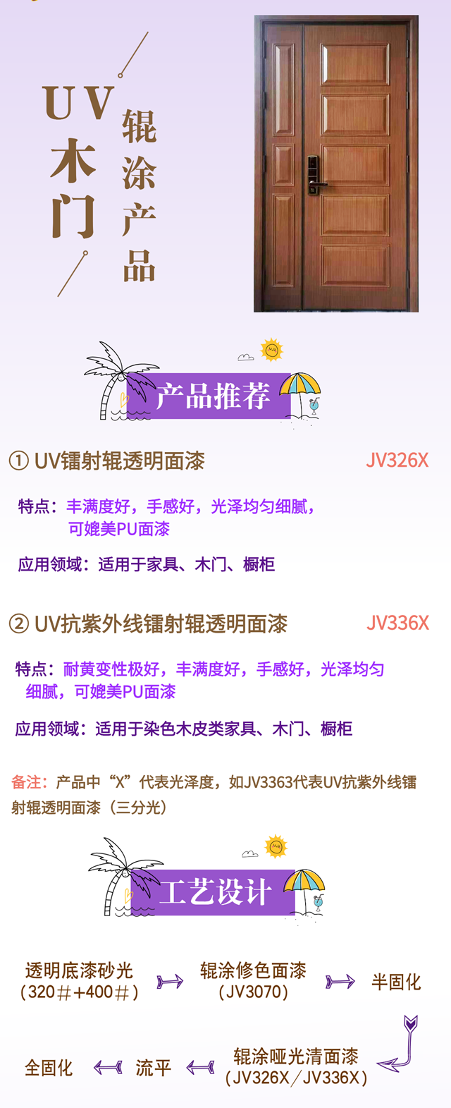 紫荆花特色UV产品【UV木门辊涂产品】