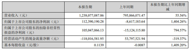 龙佰涨7次！中核钛白涨6次！钛白粉今年涨声不断，扒开内幕看一看