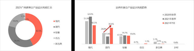 2021中国建博会（广州）调研报告