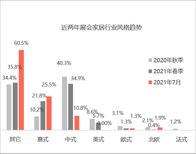 2021中国建博会（广州）调研报告