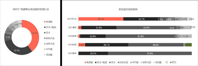 2021中国建博会（广州）调研报告