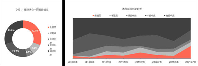 2021中国建博会（广州）调研报告