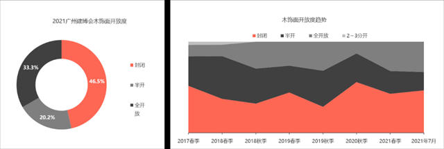 2021中国建博会（广州）调研报告