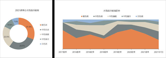 2021中国建博会（广州）调研报告