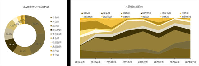 2021中国建博会（广州）调研报告