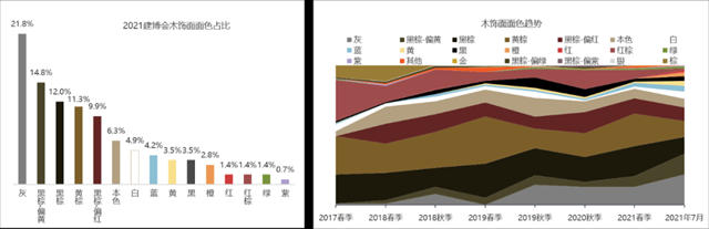 2021中国建博会（广州）调研报告