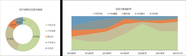 2021中国建博会（广州）调研报告