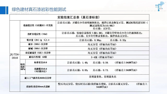 供应链峰会精彩演讲——保立佳：绿色建材的发展