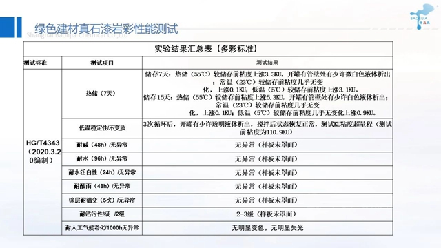 供应链峰会精彩演讲——保立佳：绿色建材的发展