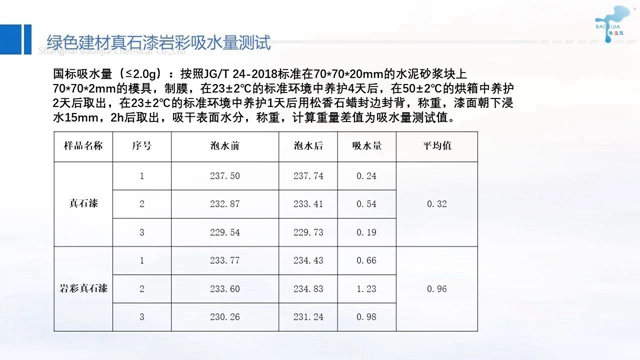 供应链峰会精彩演讲——保立佳：绿色建材的发展