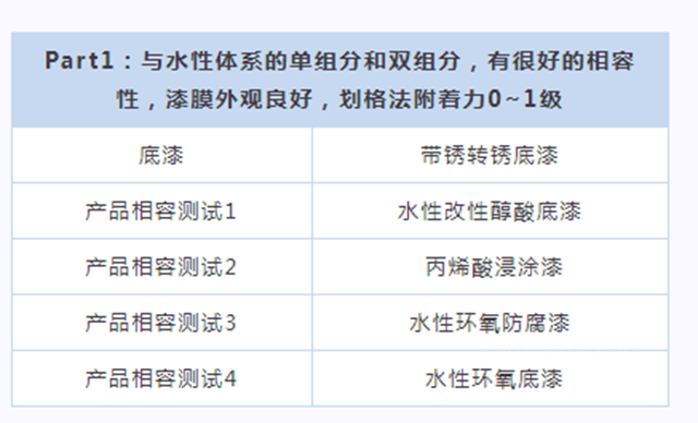 展辰新品速递 ∣ 环保便捷效果佳，维修重涂就用它