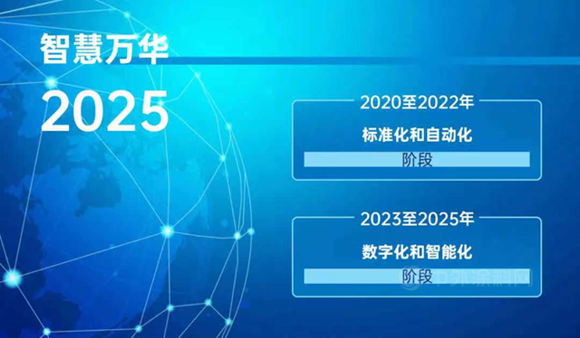 高管谈信息化 | 做好S4 HANA，支撑万华高质量发展