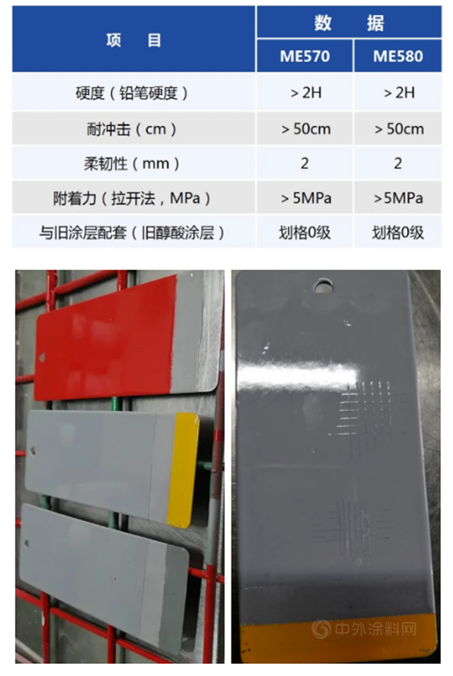 展辰施工宽容度更佳 | 高性能低表面处理环氧涂料