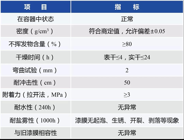 展辰施工宽容度更佳 | 高性能低表面处理环氧涂料