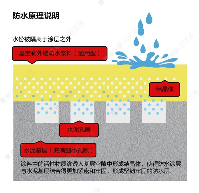 嘉宝莉：外墙装修，防水问题不能忽视！