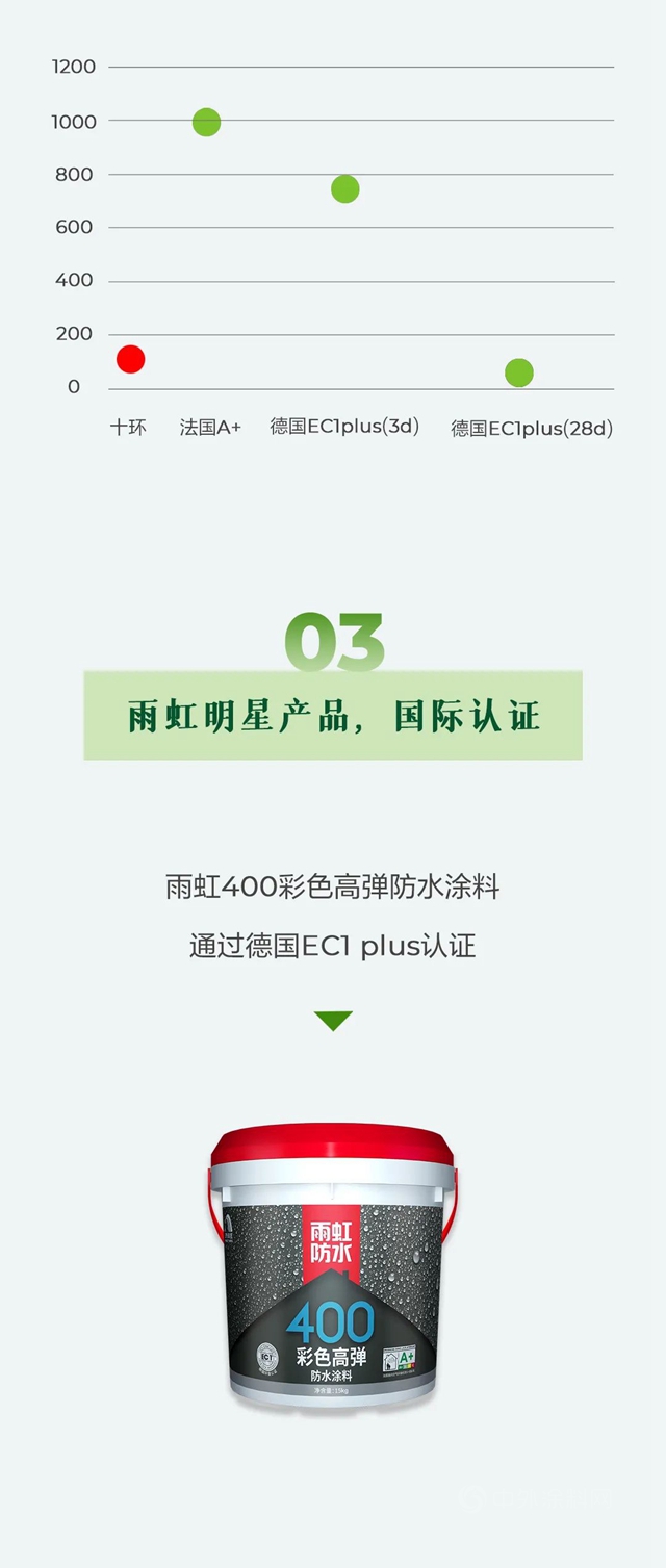 东方雨虹产品绿色、环保、质量好！