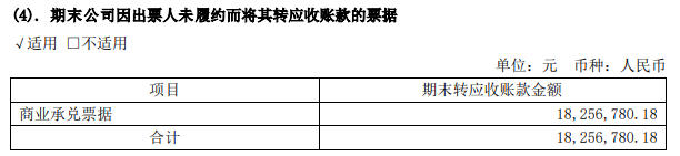 恒大抛售166亿资产！6家上市涂企半年报商业承兑票据高达41亿