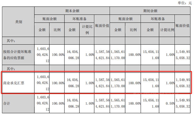 恒大抛售166亿资产！6家上市涂企半年报商业承兑票据高达41亿