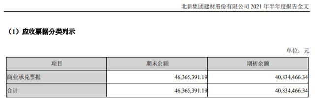 恒大抛售166亿资产！6家上市涂企半年报商业承兑票据高达41亿