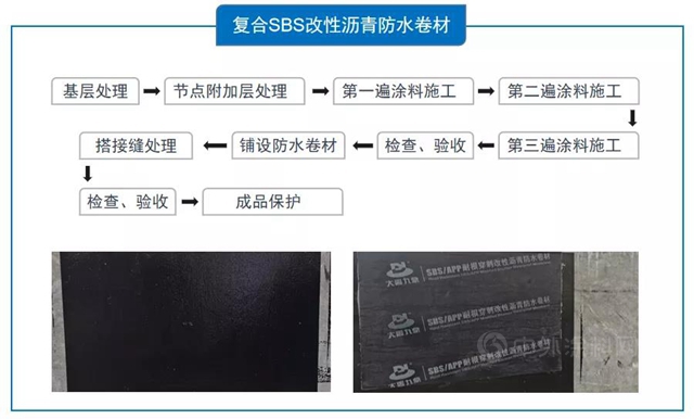 三棵树新一代高粘抗滑水性橡胶沥青防水涂料服务市场！