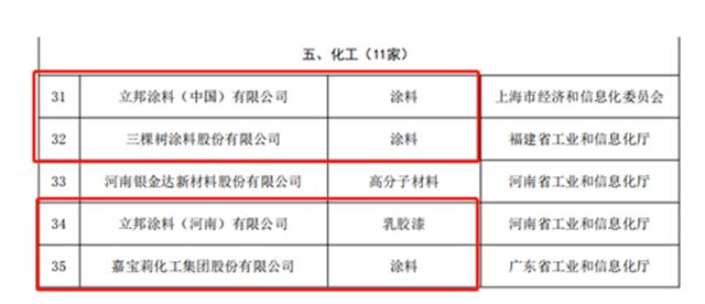 立邦三棵树嘉宝莉冠军雅图入选工信部工业产品绿色设计示范企业名单