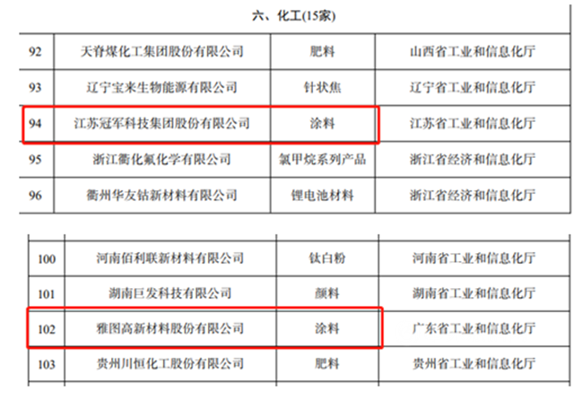 立邦三棵树嘉宝莉冠军雅图入选工信部工业产品绿色设计示范企业名单