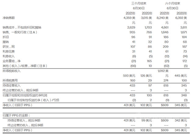 PPG最新推出抗病毒抗菌涂料