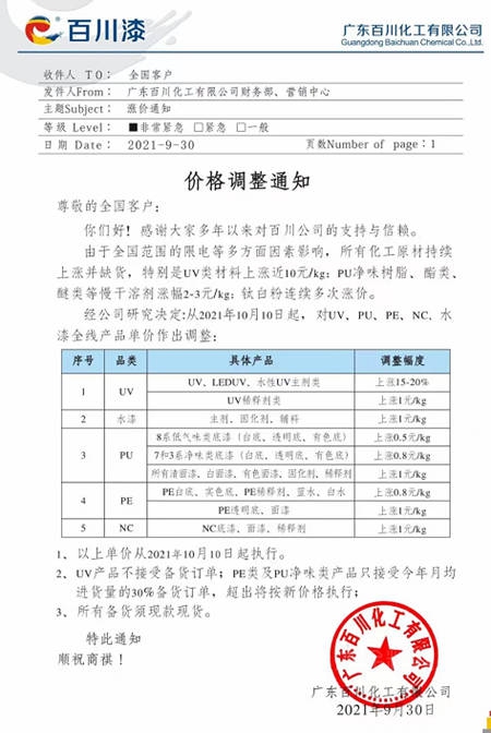 10月起，这些涂料企业开始涨价