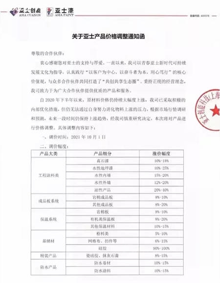 10月起，这些涂料企业开始涨价